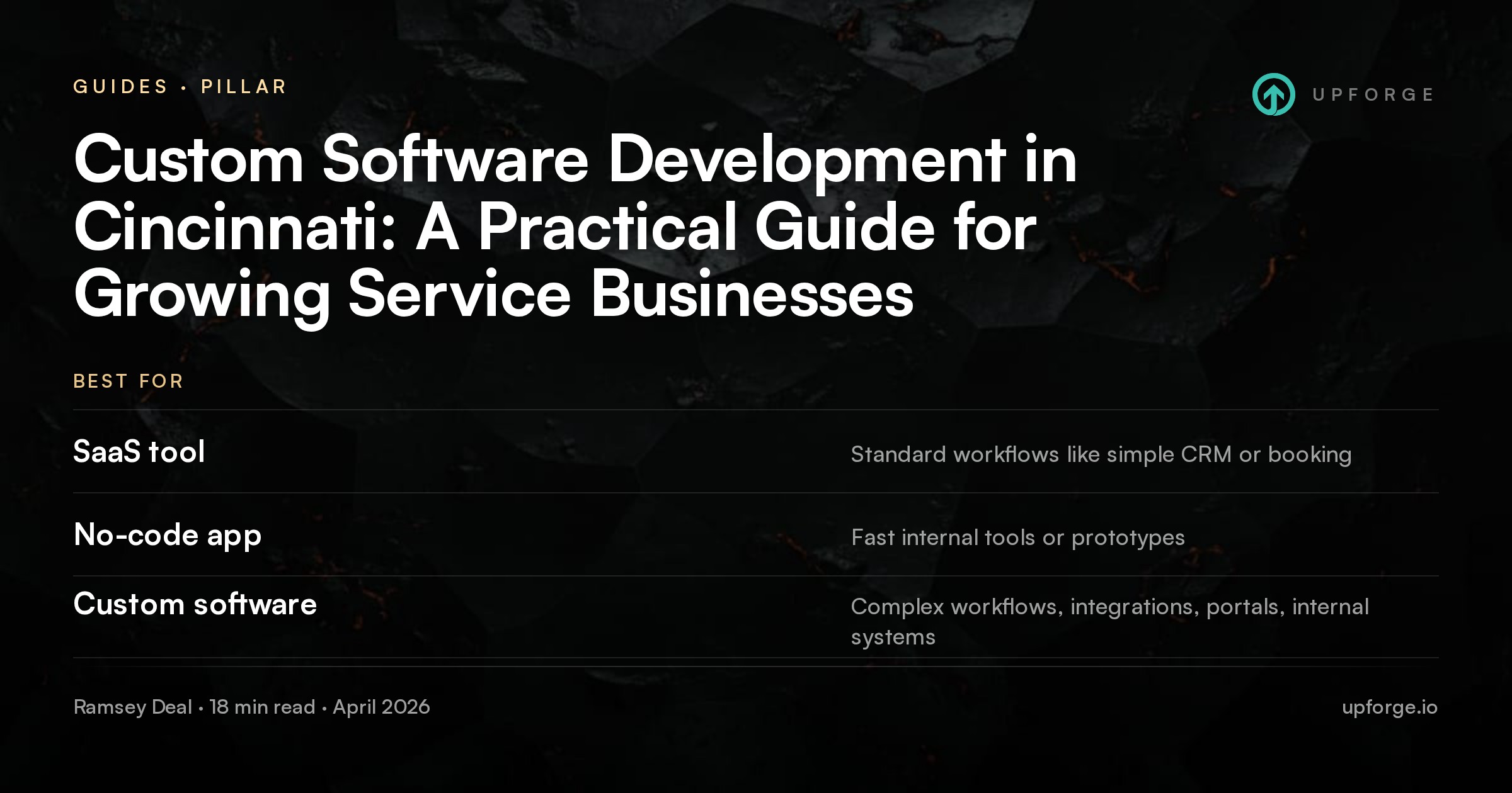 Best for. SaaS tool: Standard workflows like simple CRM or booking. No-code app: Fast internal tools or prototypes. Custom software: Complex workflows, integrations, portals, internal systems. From Upforge article "Custom Software Development in Cincinnati: A Practical Guide for Growing Service Businesses".
