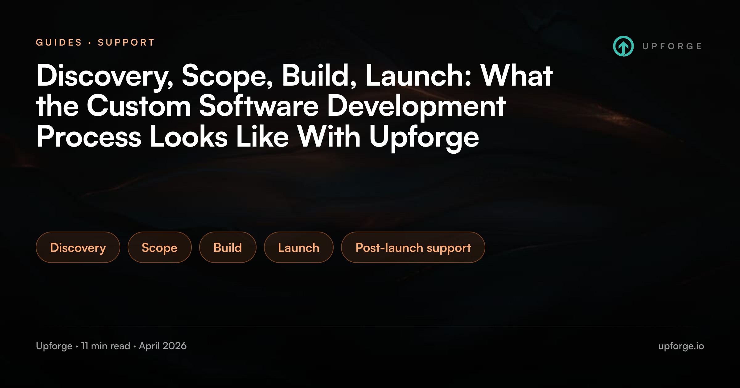 5 items listed: Discovery, Scope, Build, Launch, Post-launch support. From the Upforge article "Discovery, Scope, Build, Launch: What the Custom Software Development Process Looks Like With Upforge".