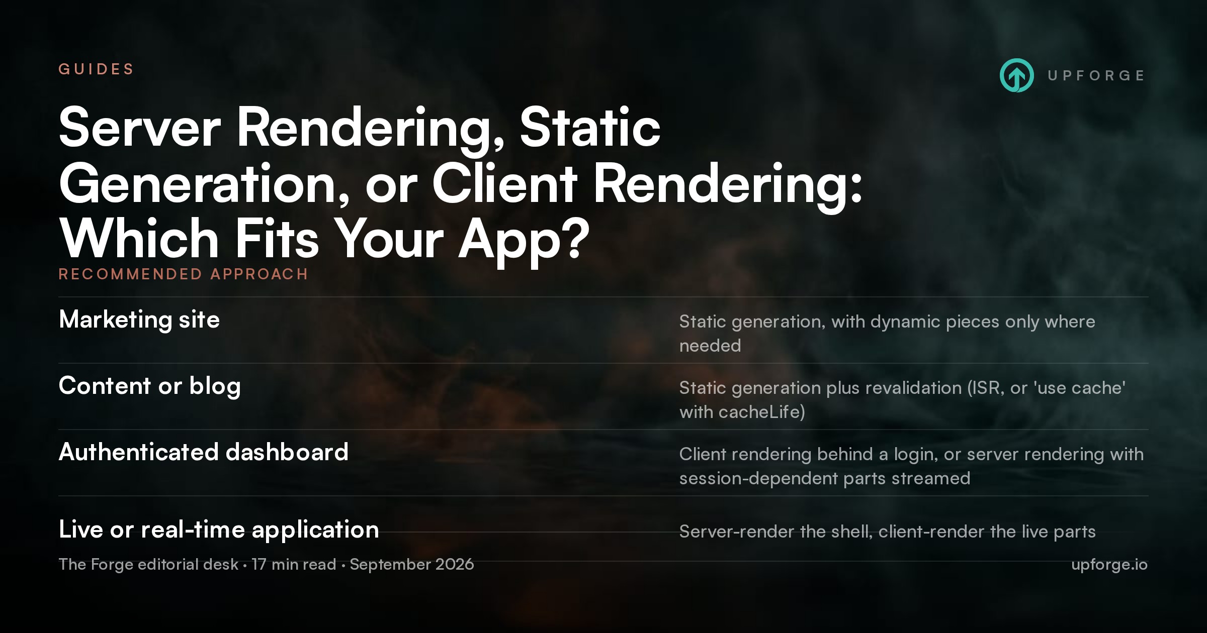 Recommended approach. Marketing site: Static generation, with dynamic pieces only where needed. Content or blog: Static generation plus revalidation (ISR, or 'use cache' with cacheLife). Authenticated dashboard: Client rendering behind a login, or server rendering with session-dependent parts streamed. Live or real-time application: Server-render the shell, client-render the live parts. From Upforge article "Server Rendering, Static Generation, or Client Rendering: Which Fits Your App?".