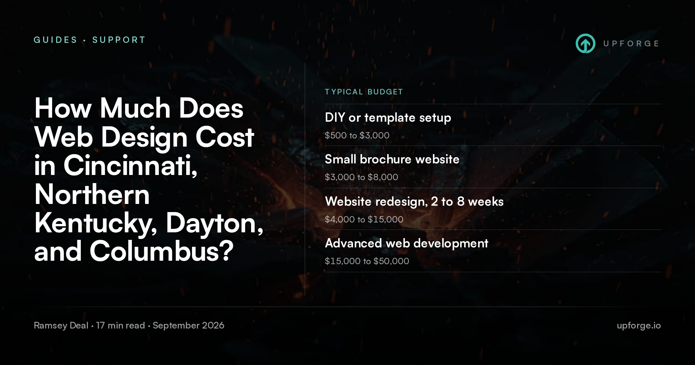 Typical budget. DIY or template setup: $500 to $3,000. Small brochure website: $3,000 to $8,000. Website redesign, 2 to 8 weeks: $4,000 to $15,000. Advanced web development: $15,000 to $50,000. From Upforge article "How Much Does Web Design Cost in Cincinnati, Northern Kentucky, Dayton, and Columbus?"