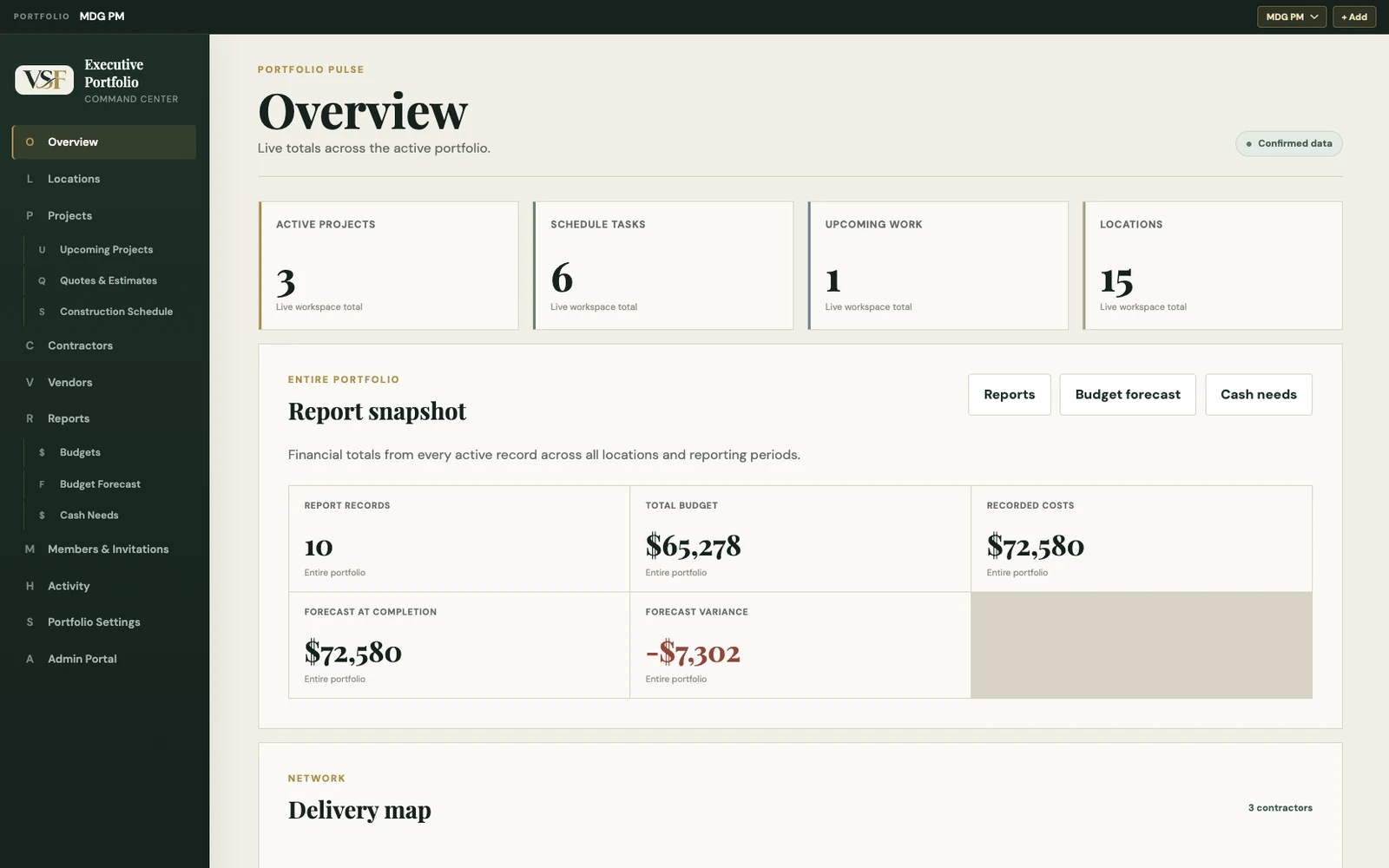 The Executive Portfolio Command Center overview: active projects, schedule tasks and 15 locations across the top, with a portfolio-wide report snapshot showing total budget, recorded costs, forecast at completion and forecast variance.