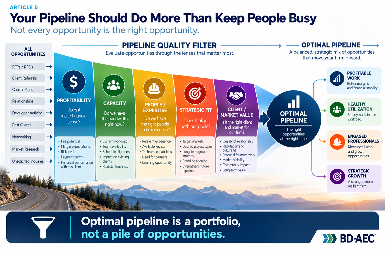 Illustrated BD-AEC diagram for Your Pipeline Should Do More Than Keep People Busy